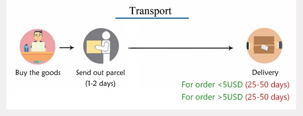 Przenośna Myjka Samochodowa 12V - Pompa Wysokiego Ciśnienia z Pistoletem