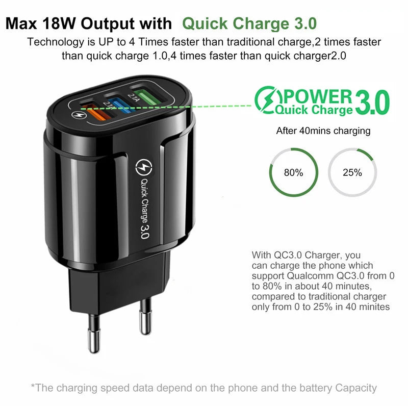 Ładowarka Quick Charge 3.0 18W - 3 Porty USB Szybka EU/US dla iPhone Samsung Xiaomi