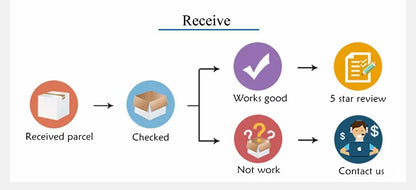 Przenośna Myjka Samochodowa 12V - Pompa Wysokiego Ciśnienia z Pistoletem