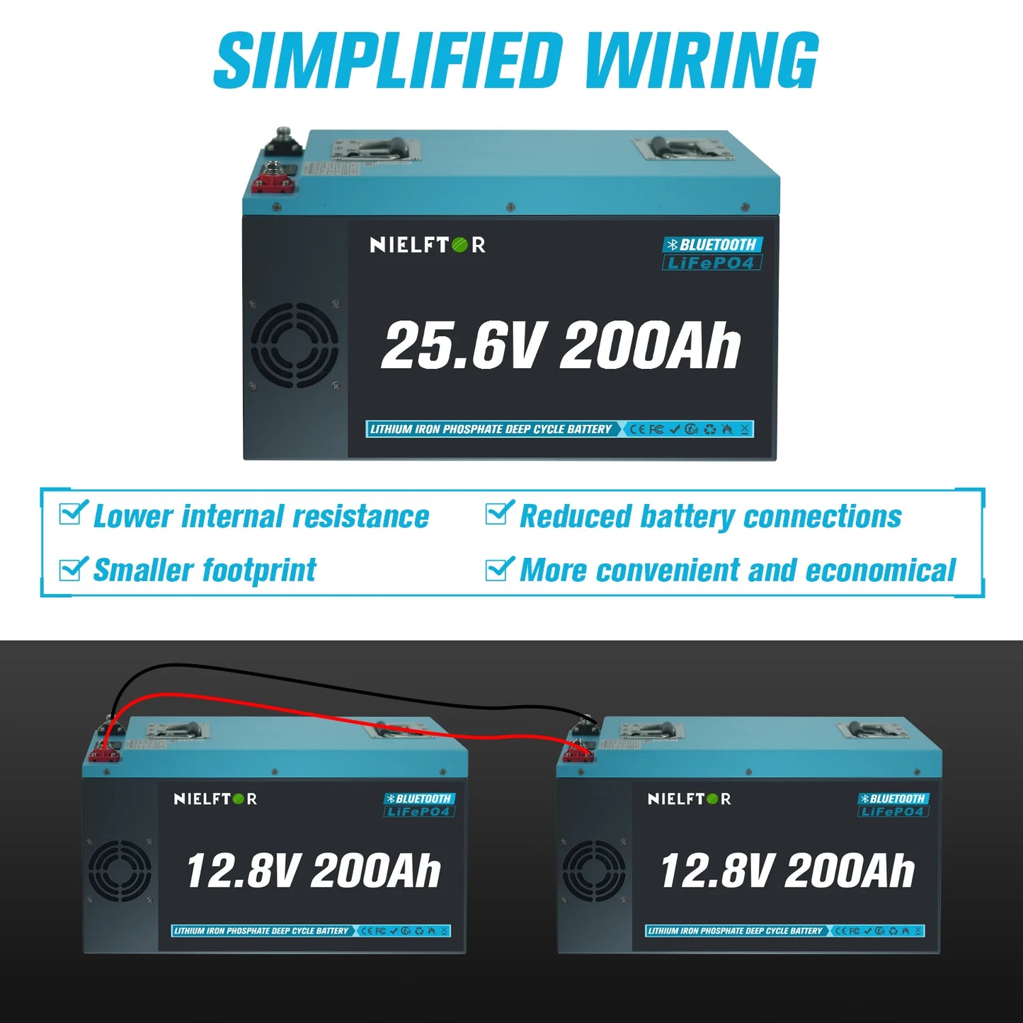 Bateria LiFePO4 12V/24V/48V 100Ah/200Ah/300Ah - Litowa z BMS 6000+ Cykli