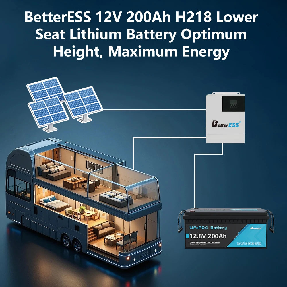 Bateria LiFePO4 12V/24V 100-400Ah - Litowa z BMS do Kamperów i Łodzi