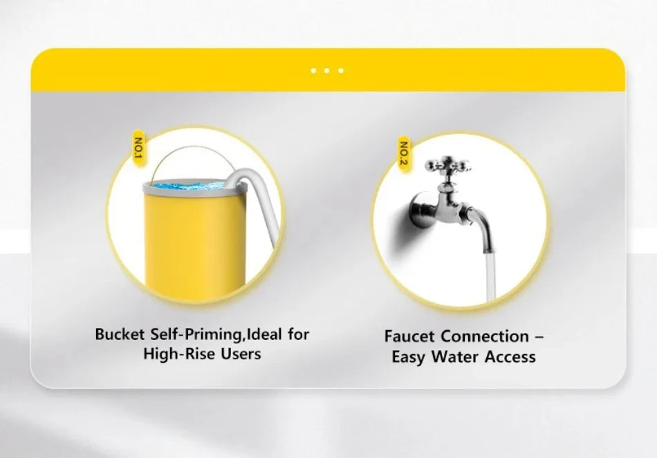 YOHON High Pressure Speed Wash Machine 1600W Induction Motor Multi - Water Source Car Cleaning Powerful Washer 3–7 Days Delivery