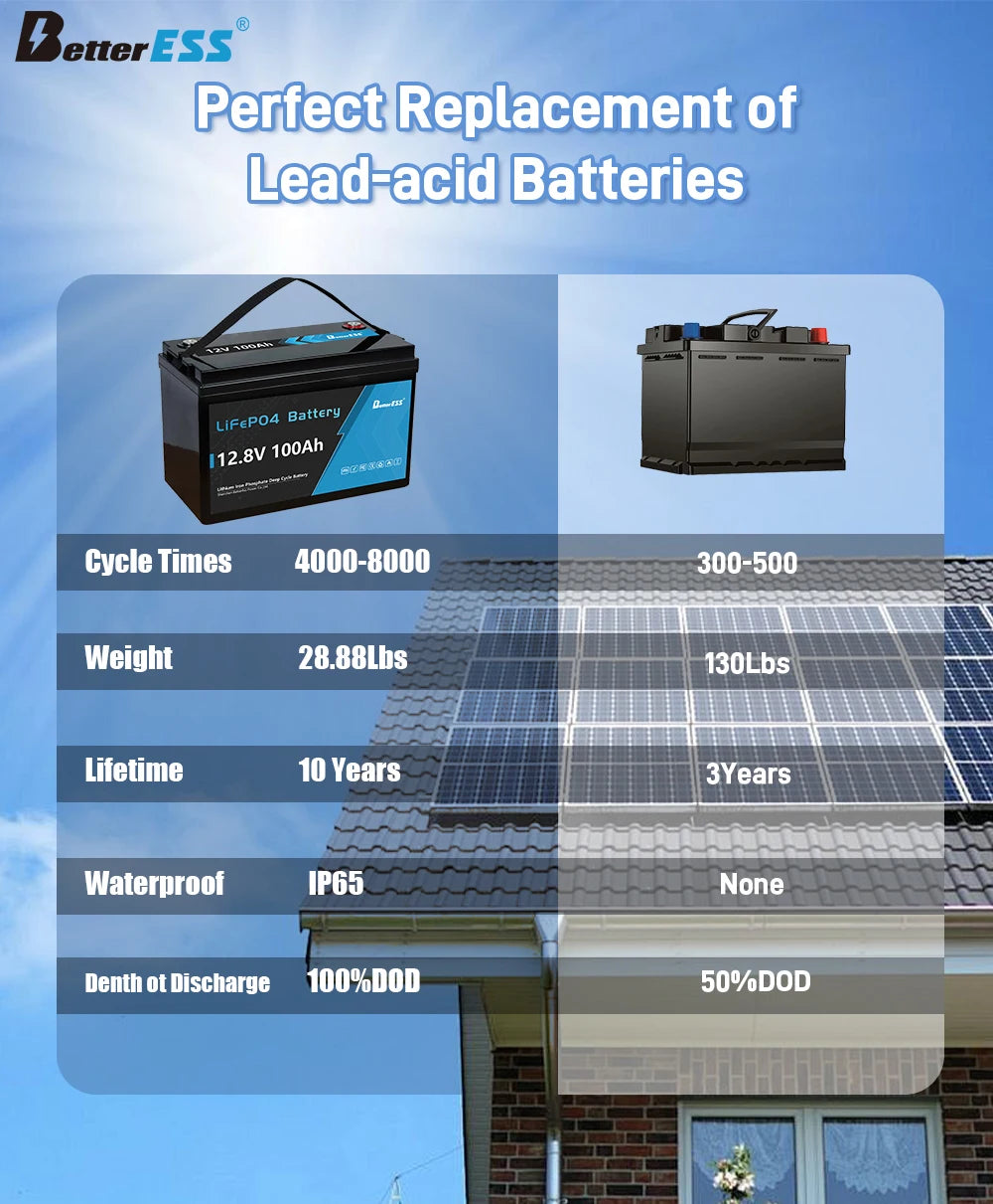 Bateria LiFePO4 12V/24V 100-400Ah - Litowa z BMS do Kamperów i Łodzi