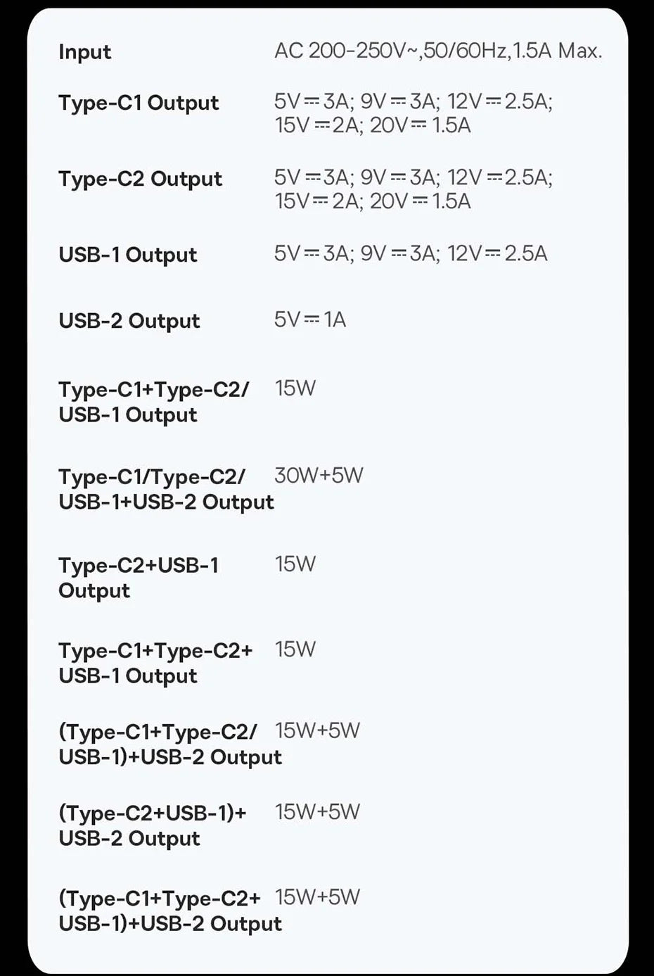 Baseus 35W Fast Charger 7w1 Power Strip - Stacja Ładująca Surge Protector iPhone