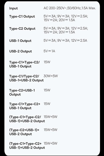 Baseus 35W Fast Charger 7w1 Power Strip - Stacja Ładująca Surge Protector iPhone