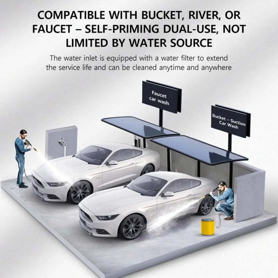 YOHON High Pressure Speed Wash Machine 1600W Induction Motor Multi - Water Source Car Cleaning Powerful Washer 3–7 Days Delivery