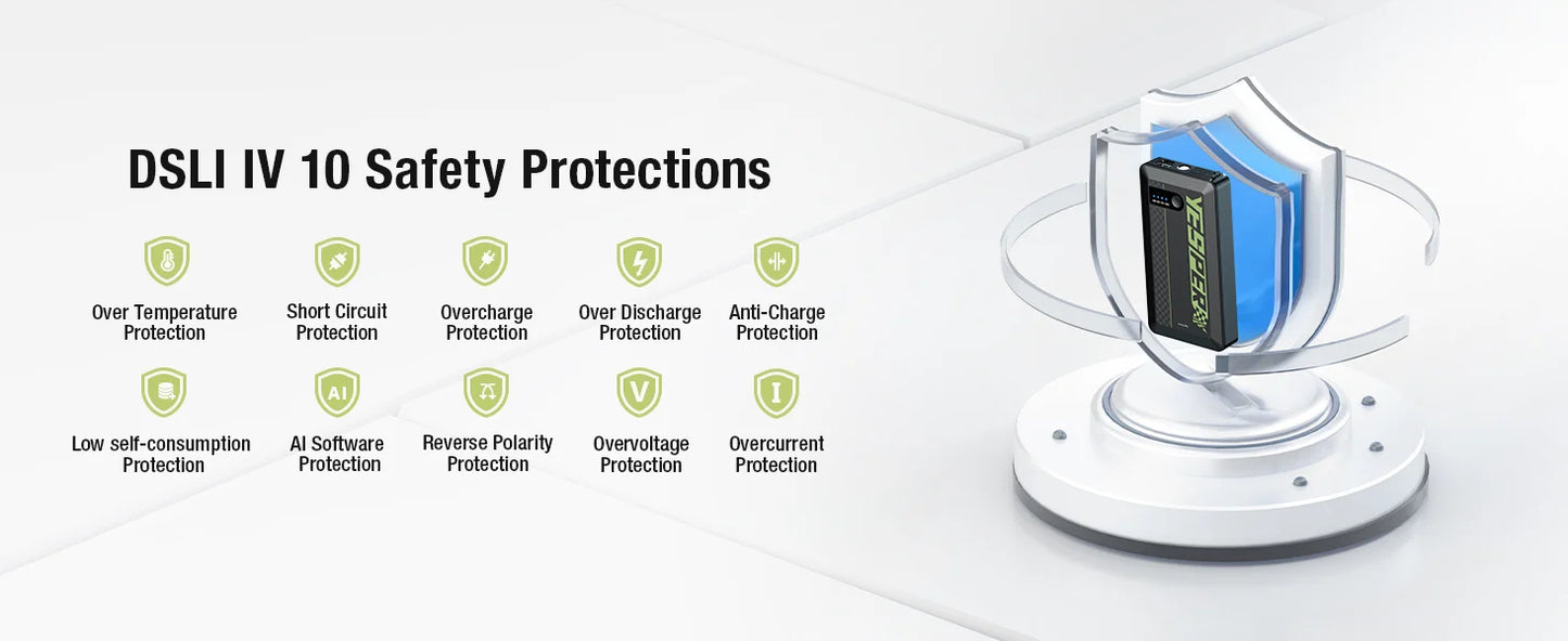 YESPER Rozrusznik Samochodowy 1200A - Mini Przenośny Booster do Uruchamiania Auta