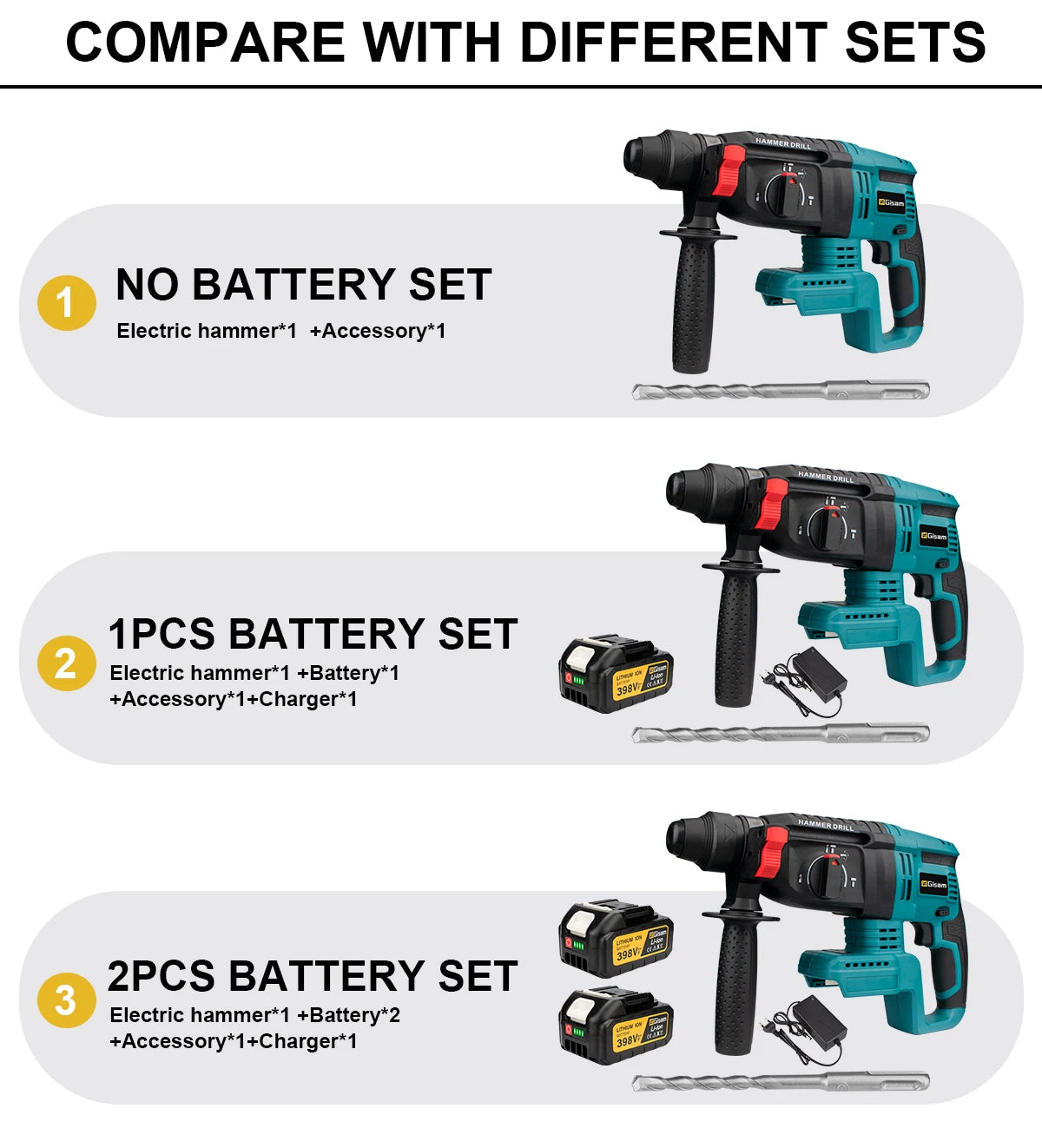 Wiertarka Udarowa Gisam 26mm Brushless - Młot Obrotowy Makita 18V Bezprzewodowa