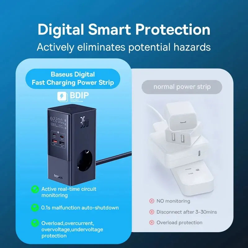 Baseus 35W Fast Charger 7w1 Power Strip - Stacja Ładująca Surge Protector iPhone