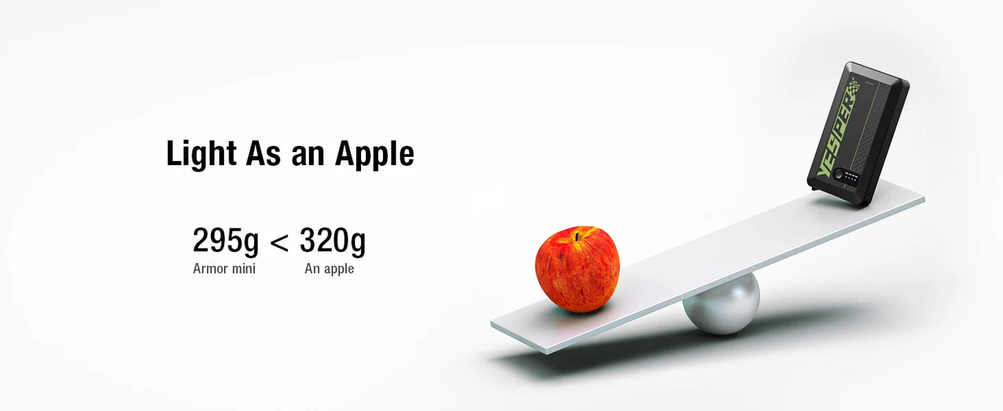 YESPER Rozrusznik Samochodowy 1200A - Mini Przenośny Booster do Uruchamiania Auta