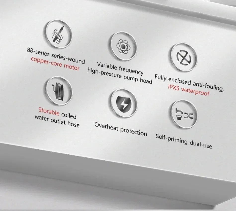 YOHON High Pressure Speed Wash Machine 1600W Induction Motor Multi - Water Source Car Cleaning Powerful Washer 3–7 Days Delivery