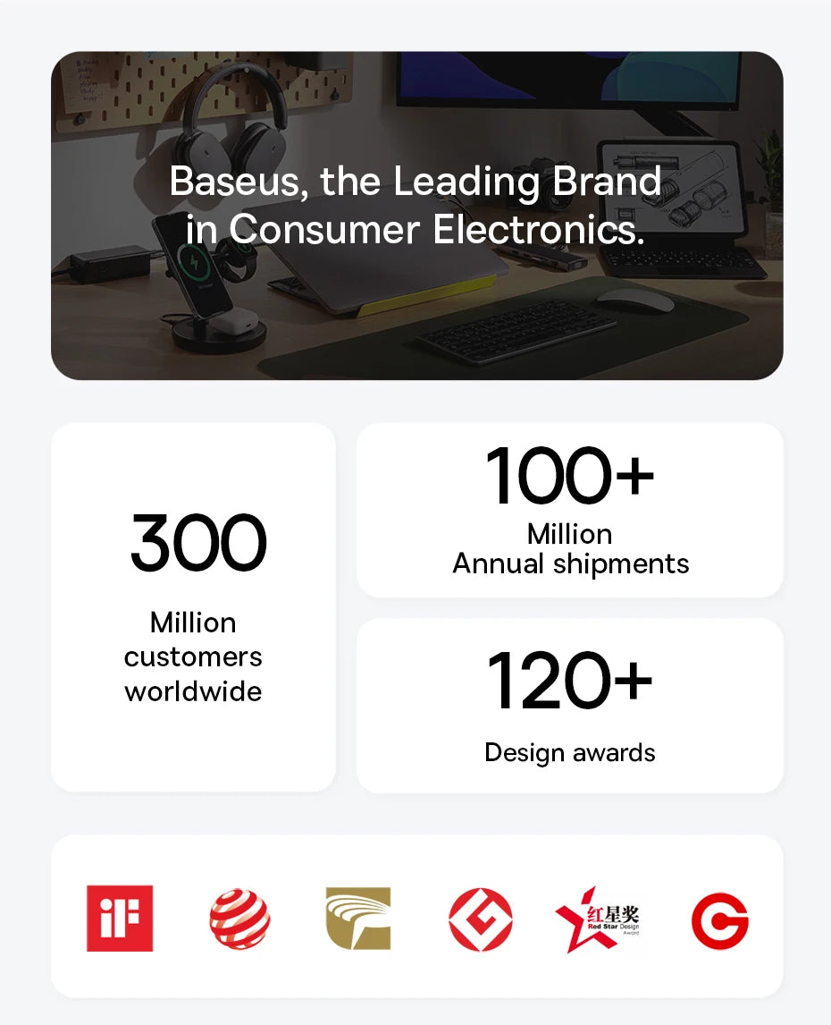 Baseus 35W Fast Charger 7w1 Power Strip - Stacja Ładująca Surge Protector iPhone