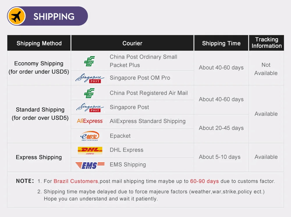 Ładowarka PD 20W USB-C z Wyświetlaczem LED - Quick Charge 3.0