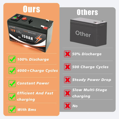 Bateria LiFePO4 12V 150Ah Litowa - 4000+ Cykli do Paneli Solarnych UPS Kajaków
