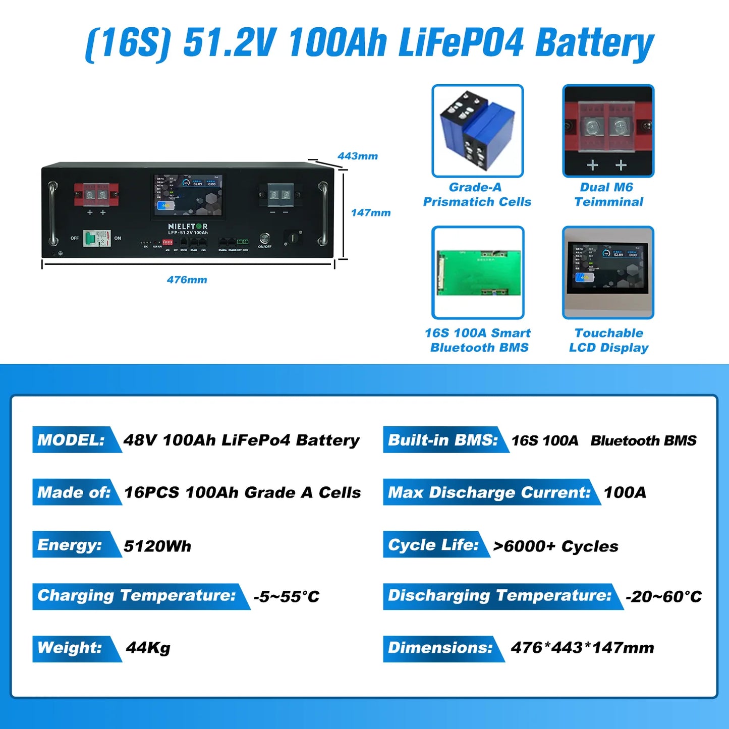 Bateria LiFePO4 48V 300Ah 15kWh - Litowa do Magazynowania Energii Solarnej PL EU