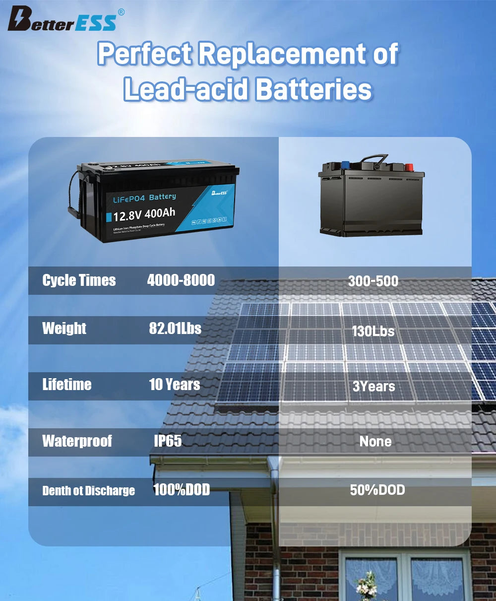 Bateria LiFePO4 12V/24V 100-400Ah - Litowa z BMS do Kamperów i Łodzi