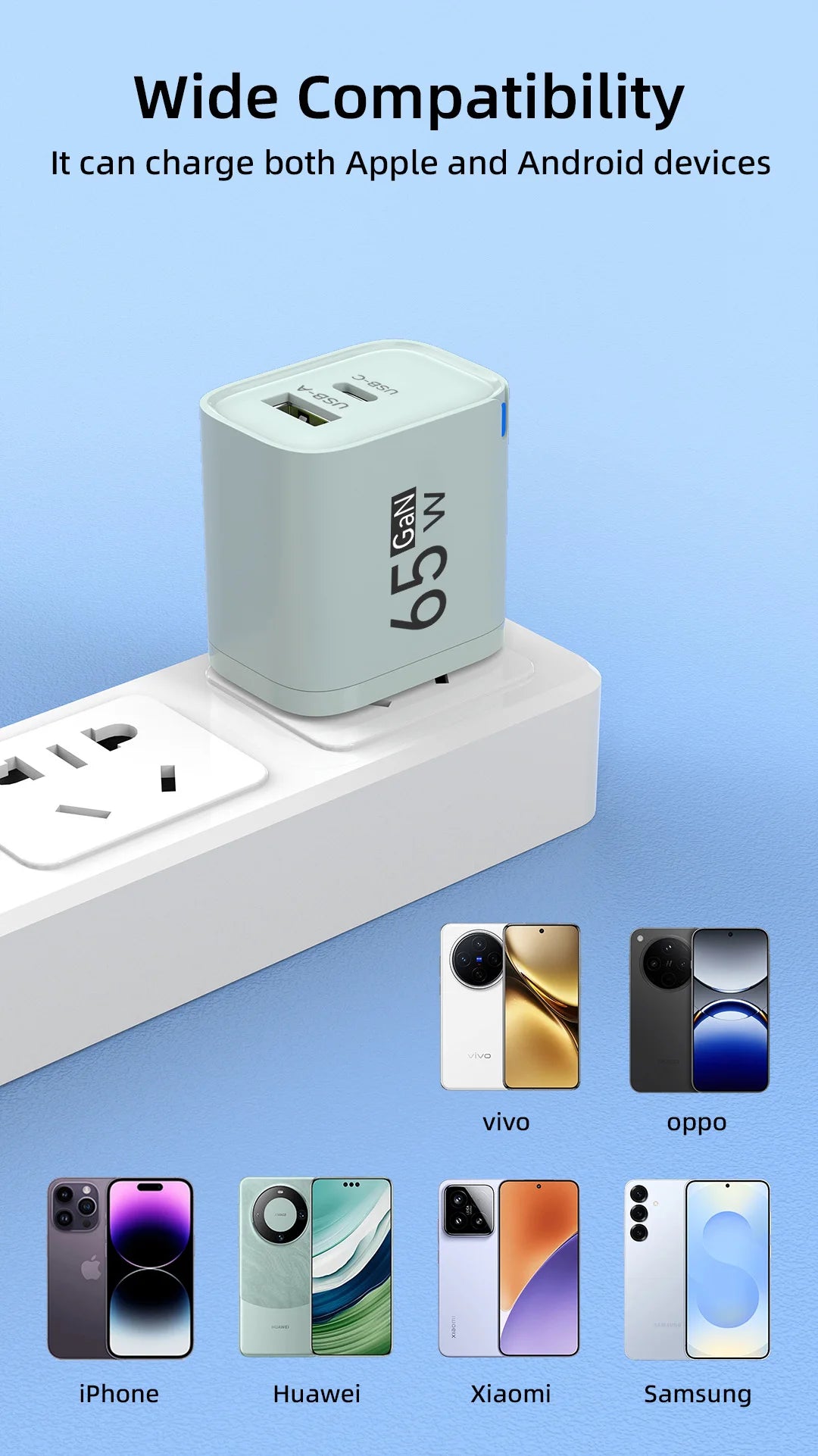 Ładowarka GaN 65W PD USB Type C - Szybka dla iPhone Xiaomi Huawei Samsung OnePlus