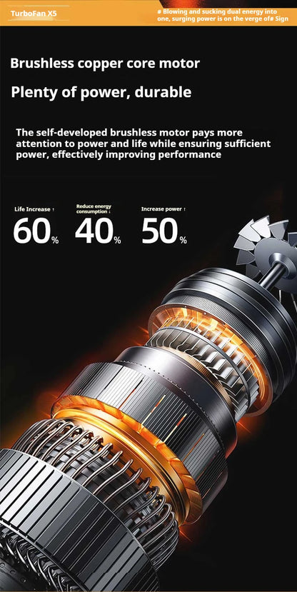 Dmuchawa 990000RPM Turbo - Powerful Air Blower Brushless Motor 198km/h Display Vacuum Kit