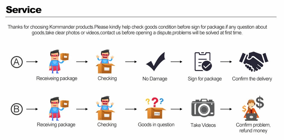 Bandaż Kompresyjny Sportowy SPRRTOR 40-200cm - Elastyczna Opaska na Kolano Łokieć Nadgarstek