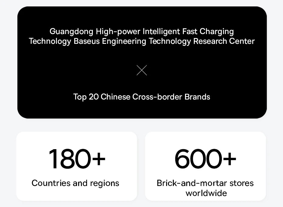 Baseus 35W Fast Charger 7w1 Power Strip - Stacja Ładująca Surge Protector iPhone