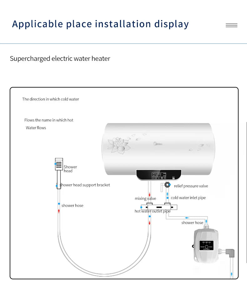 Pompa Prysznicowa 24V Automatyczna - Zwiększenie Ciśnienia Wody w Domu