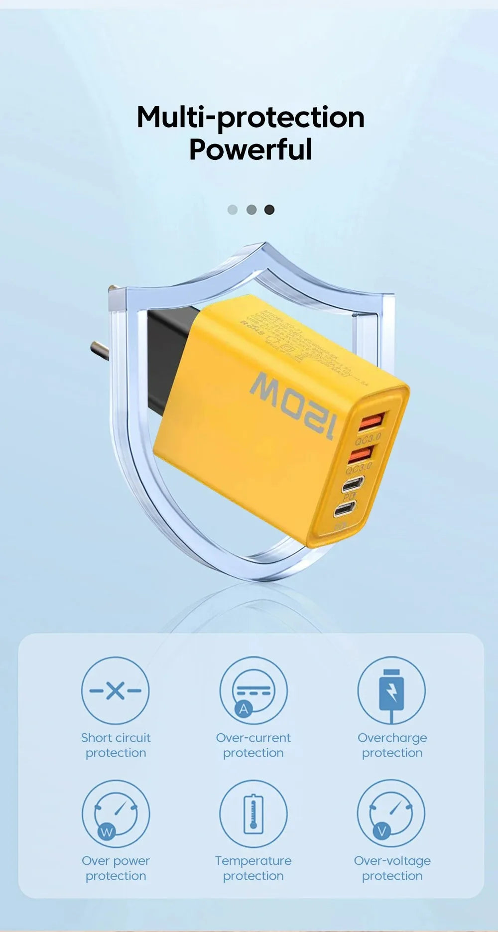 Ładowarka 120W 4 Porty Type-C Total PD QC3.0 - Szybka z Kablem EU/US