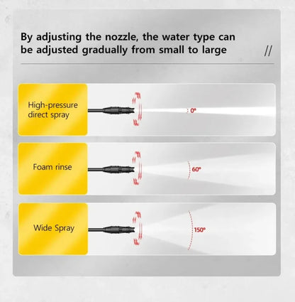 Myjka YOHON 1600W - High Pressure Speed Wash Machine Induction Motor Multi Water Source Car Cleaning