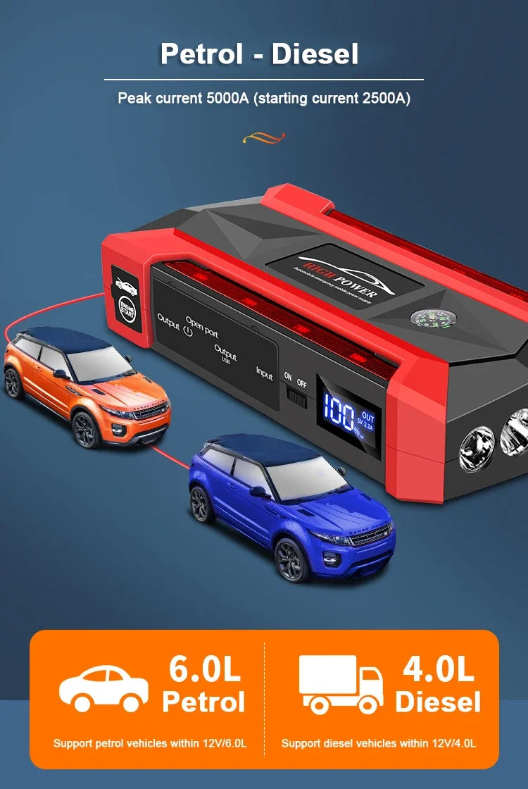 Rozrusznik 30000mAh Przenośny - Jump Starter 12V Benzyna Diesel Powerbank Awaryjny