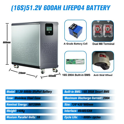 Bateria LiFePO4 48V 300Ah 15kWh - Litowa do Magazynowania Energii Solarnej PL EU