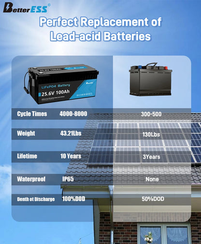 Bateria LiFePO4 12V/24V 100-400Ah - Litowa z BMS do Kamperów i Łodzi