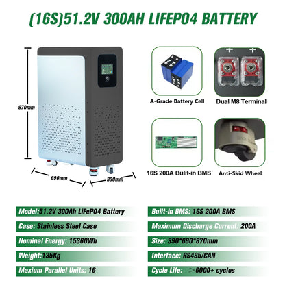 Bateria LiFePO4 48V 300Ah 15kWh - Litowa do Magazynowania Energii Solarnej PL EU