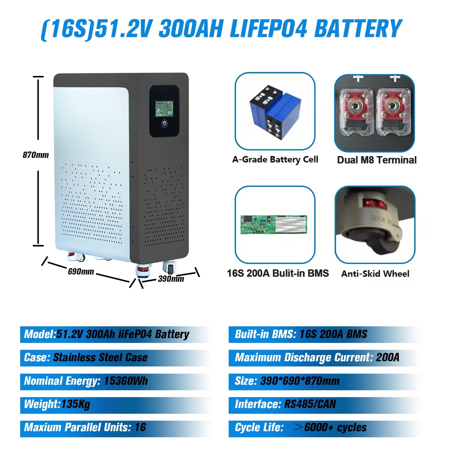 Bateria LiFePO4 48V 300Ah 15kWh - Litowa do Magazynowania Energii Solarnej PL EU